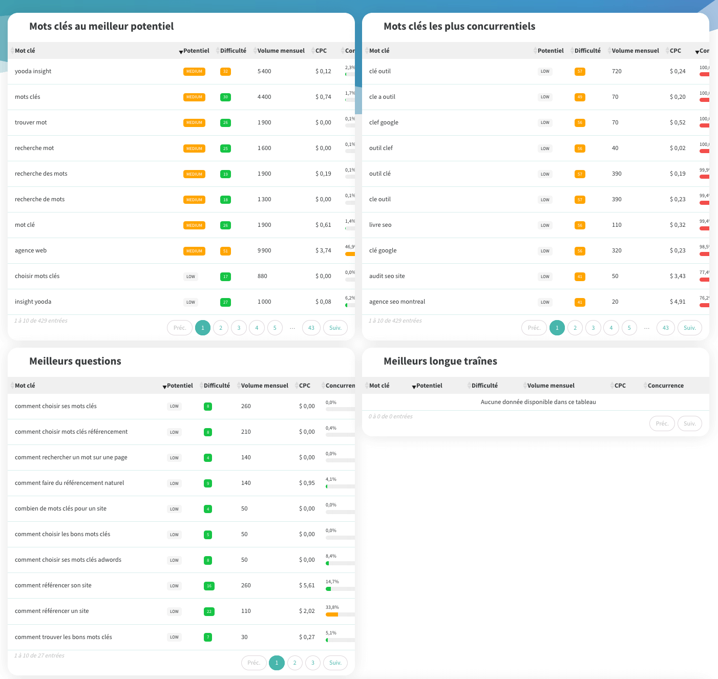 COCOLYZE résultats