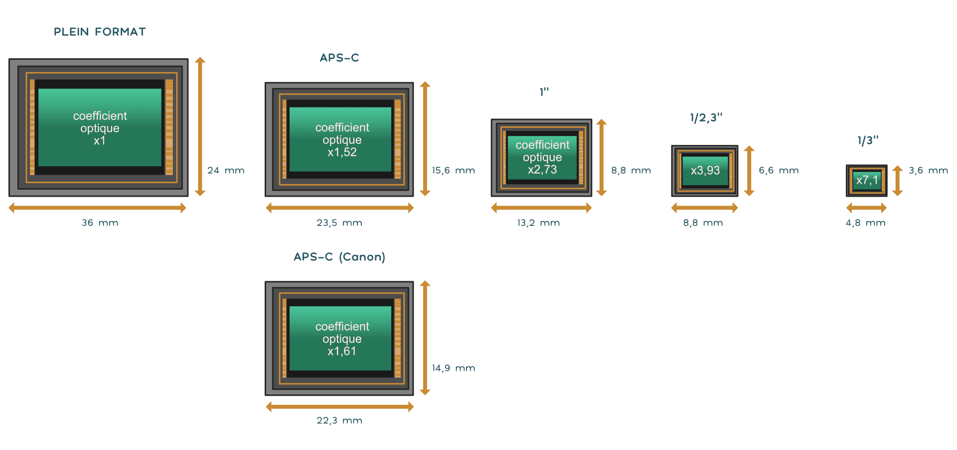 COEFFICIENTS OPTIQUES DES CAPTEURS PHOTO