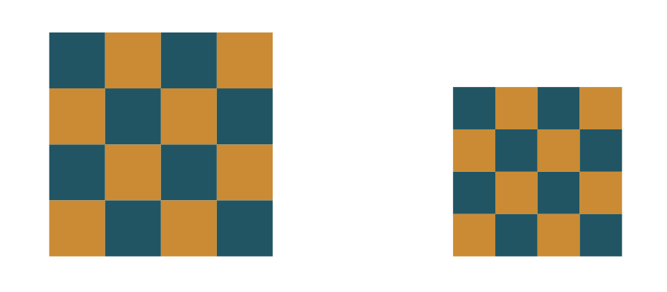 Deux carrés contiennent le même nombre de pixel mais plus le carré est grand plus les pixels le sont également