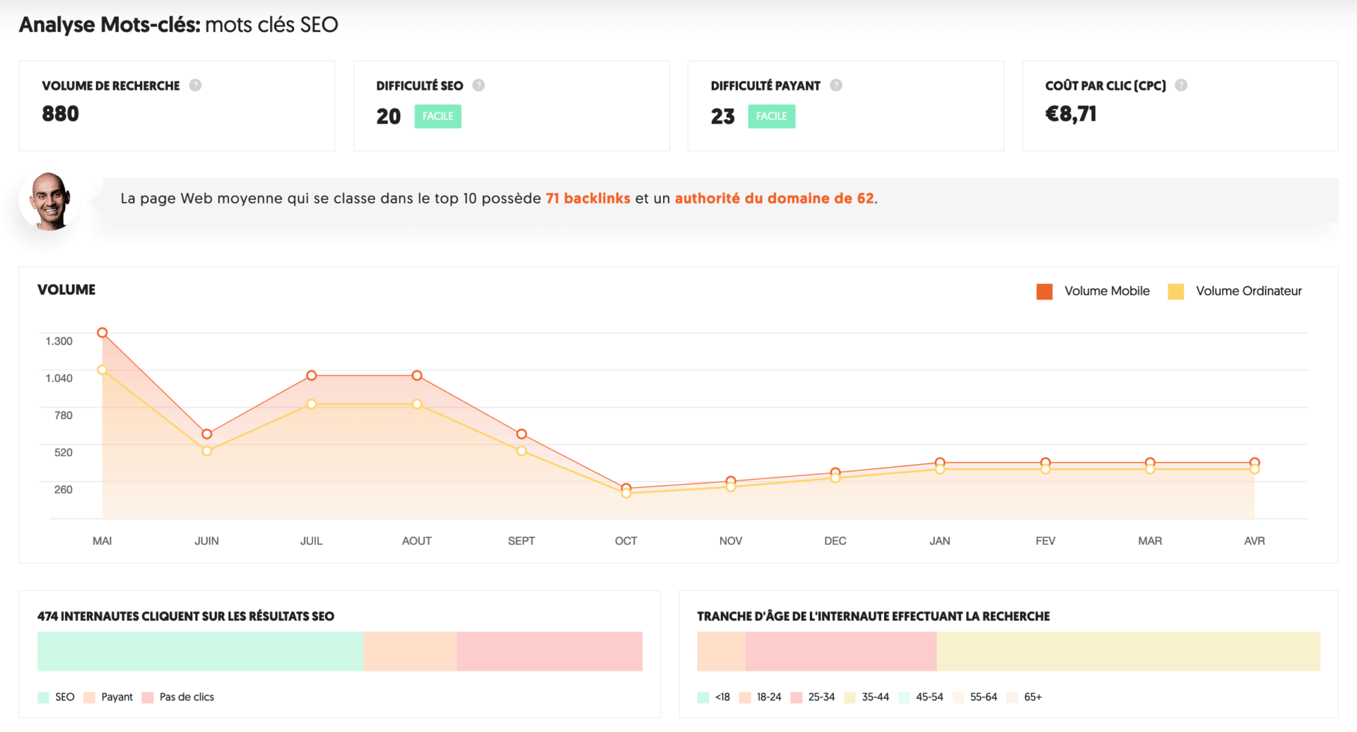 UBERSUGGEST analyse de mot-clé