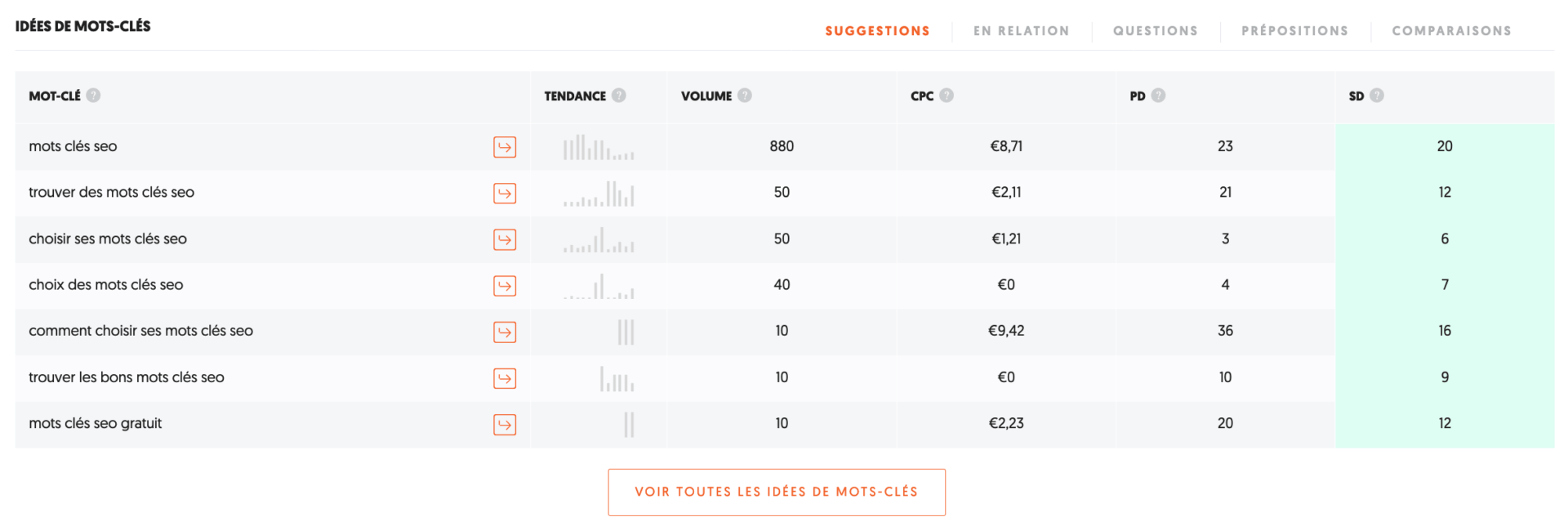 UBERSUGGEST idées de mots-clés