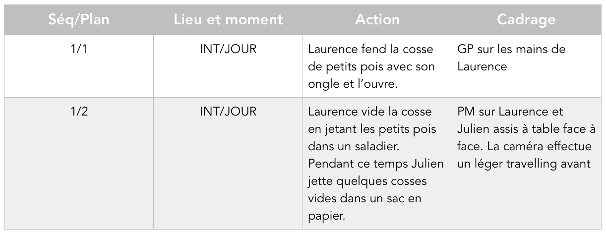 Exemple de découpage technique simple