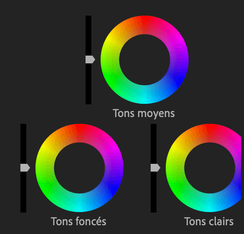 Comment faire une vidéo ? Roues chromatiques